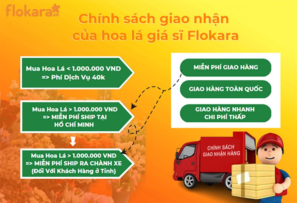 Chính sách vận chuyển và giao nhận Flokara