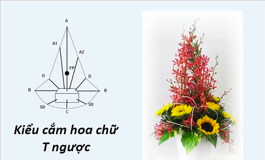 kiểu cắm hoa chữ t ngược