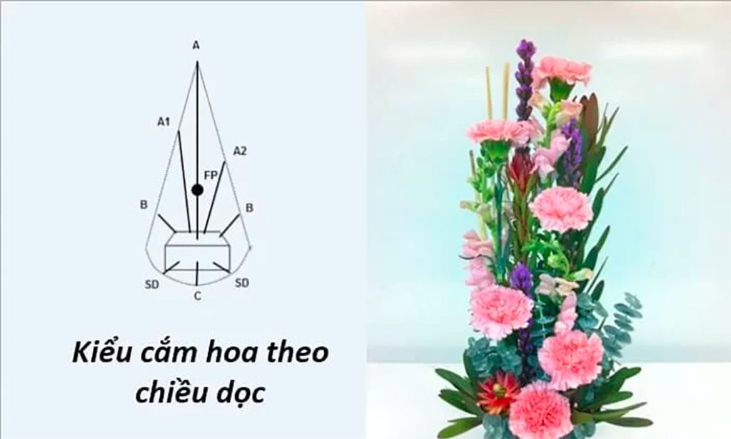 kiểu cắm hoa theo hình dọc